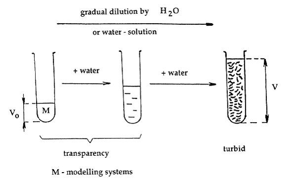 urea-formaldehyde pre-condensate